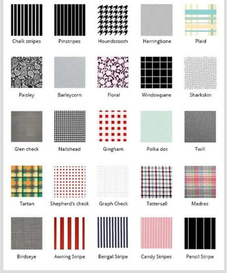 complete pattern dictionary illustrating the various types of patterns