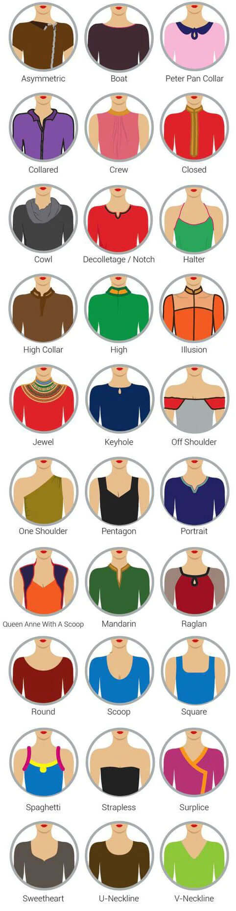 Necklines - the complete illustrated fashion guide to women's clothing