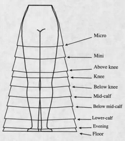 Skirt styles - the complete illustrated fashion guide to skirt styles