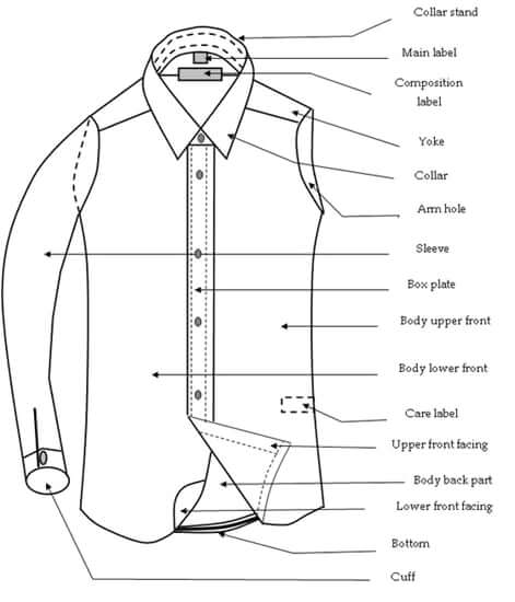Shirt styles - the complete illustrated fashion guide to blouse and sh