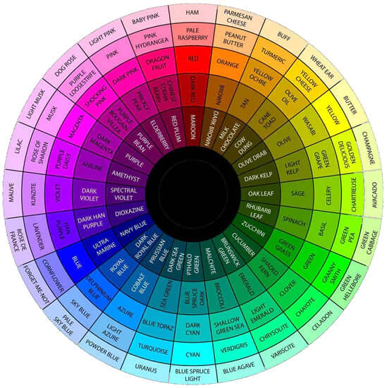 color wheel colors that go together