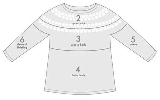 Sweater styles - the complete illustrated fashion guide to knit tops and sweater styles