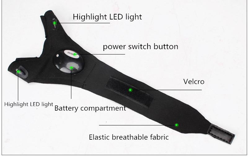 Futuristic LED Finger Lights - Double LED lamps (right or left hand) Gifts Ivy and Pearl Boutique