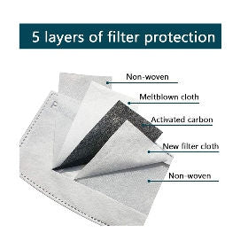 Five-layer Carbon Activated Face Mask Filter Ivy and Pearl Boutique