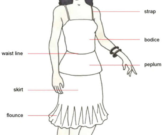 Dress styles - the complete illustrated fashion guide to dress styles (types) and silhouettes