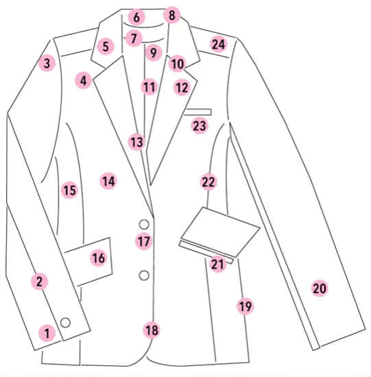 Jacket and coat styles - the complete illustrated fashion guide to women's jacket and coat styles